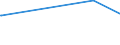 CN 03049999 /Exports /Unit = Prices (Euro/ton) /Partner: Guinea Biss. /Reporter: Eur27_2020 /03049999:Frozen Meat of Saltwater Fish N.e.s. (Excl. Fillets and Surimi)