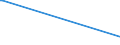 CN 03049999 /Exports /Unit = Prices (Euro/ton) /Partner: Sierra Leone /Reporter: Eur27_2020 /03049999:Frozen Meat of Saltwater Fish N.e.s. (Excl. Fillets and Surimi)