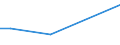 CN 03049999 /Exports /Unit = Prices (Euro/ton) /Partner: Centr.africa /Reporter: European Union /03049999:Frozen Meat of Saltwater Fish N.e.s. (Excl. Fillets and Surimi)