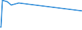 CN 03049999 /Exports /Unit = Prices (Euro/ton) /Partner: S.tome /Reporter: Eur27_2020 /03049999:Frozen Meat of Saltwater Fish N.e.s. (Excl. Fillets and Surimi)