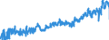 CN 0304 /Exports /Unit = Prices (Euro/ton) /Partner: Luxembourg /Reporter: Eur27_2020 /0304:Fish Fillets and Other Fish Meat, Whether or not Minced, Fresh, Chilled or Frozen