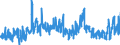 CN 0304 /Exports /Unit = Prices (Euro/ton) /Partner: Norway /Reporter: Eur27_2020 /0304:Fish Fillets and Other Fish Meat, Whether or not Minced, Fresh, Chilled or Frozen