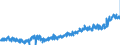 CN 0304 /Exports /Unit = Prices (Euro/ton) /Partner: Austria /Reporter: Eur27_2020 /0304:Fish Fillets and Other Fish Meat, Whether or not Minced, Fresh, Chilled or Frozen