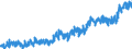 CN 0304 /Exports /Unit = Prices (Euro/ton) /Partner: Switzerland /Reporter: Eur27_2020 /0304:Fish Fillets and Other Fish Meat, Whether or not Minced, Fresh, Chilled or Frozen