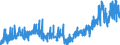 CN 0304 /Exports /Unit = Prices (Euro/ton) /Partner: Andorra /Reporter: Eur27_2020 /0304:Fish Fillets and Other Fish Meat, Whether or not Minced, Fresh, Chilled or Frozen