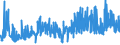 CN 0304 /Exports /Unit = Prices (Euro/ton) /Partner: Turkey /Reporter: Eur27_2020 /0304:Fish Fillets and Other Fish Meat, Whether or not Minced, Fresh, Chilled or Frozen