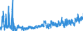 CN 0304 /Exports /Unit = Prices (Euro/ton) /Partner: Latvia /Reporter: Eur27_2020 /0304:Fish Fillets and Other Fish Meat, Whether or not Minced, Fresh, Chilled or Frozen