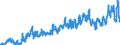 CN 0304 /Exports /Unit = Prices (Euro/ton) /Partner: Poland /Reporter: Eur27_2020 /0304:Fish Fillets and Other Fish Meat, Whether or not Minced, Fresh, Chilled or Frozen