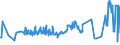 CN 0304 /Exports /Unit = Prices (Euro/ton) /Partner: Armenia /Reporter: Eur27_2020 /0304:Fish Fillets and Other Fish Meat, Whether or not Minced, Fresh, Chilled or Frozen