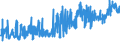 CN 0304 /Exports /Unit = Prices (Euro/ton) /Partner: Bosnia-herz. /Reporter: Eur27_2020 /0304:Fish Fillets and Other Fish Meat, Whether or not Minced, Fresh, Chilled or Frozen