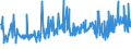 CN 0304 /Exports /Unit = Prices (Euro/ton) /Partner: Kosovo /Reporter: Eur27_2020 /0304:Fish Fillets and Other Fish Meat, Whether or not Minced, Fresh, Chilled or Frozen