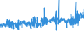 CN 0304 /Exports /Unit = Prices (Euro/ton) /Partner: For.jrep.mac /Reporter: Eur27_2020 /0304:Fish Fillets and Other Fish Meat, Whether or not Minced, Fresh, Chilled or Frozen