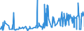 CN 0304 /Exports /Unit = Prices (Euro/ton) /Partner: Libya /Reporter: Eur27_2020 /0304:Fish Fillets and Other Fish Meat, Whether or not Minced, Fresh, Chilled or Frozen