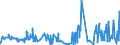 CN 0304 /Exports /Unit = Prices (Euro/ton) /Partner: Egypt /Reporter: Eur27_2020 /0304:Fish Fillets and Other Fish Meat, Whether or not Minced, Fresh, Chilled or Frozen