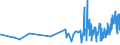 CN 0304 /Exports /Unit = Prices (Euro/ton) /Partner: Mali /Reporter: Eur27_2020 /0304:Fish Fillets and Other Fish Meat, Whether or not Minced, Fresh, Chilled or Frozen