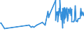 CN 0304 /Exports /Unit = Prices (Euro/ton) /Partner: Niger /Reporter: Eur27_2020 /0304:Fish Fillets and Other Fish Meat, Whether or not Minced, Fresh, Chilled or Frozen