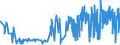 CN 0304 /Exports /Unit = Prices (Euro/ton) /Partner: Ivory Coast /Reporter: Eur27_2020 /0304:Fish Fillets and Other Fish Meat, Whether or not Minced, Fresh, Chilled or Frozen