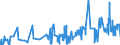 CN 0304 /Exports /Unit = Prices (Euro/ton) /Partner: Cameroon /Reporter: Eur27_2020 /0304:Fish Fillets and Other Fish Meat, Whether or not Minced, Fresh, Chilled or Frozen