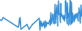 CN 0304 /Exports /Unit = Prices (Euro/ton) /Partner: S.tome /Reporter: Eur27_2020 /0304:Fish Fillets and Other Fish Meat, Whether or not Minced, Fresh, Chilled or Frozen