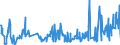 CN 0304 /Exports /Unit = Prices (Euro/ton) /Partner: Gabon /Reporter: Eur27_2020 /0304:Fish Fillets and Other Fish Meat, Whether or not Minced, Fresh, Chilled or Frozen