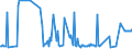 CN 03053090 /Exports /Unit = Prices (Euro/ton) /Partner: Finland /Reporter: European Union /03053090:Fillets of Fish, Dried, Salted or in Brine, but not Smoked (Excl. Cod, and Fish Fillets, Salted or in Brine of Pacific Salmon, Atlantic Salmon, Danube Salmon and Lesser or Greenland Halibut)