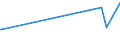 CN 03053090 /Exports /Unit = Prices (Euro/ton) /Partner: Belarus /Reporter: European Union /03053090:Fillets of Fish, Dried, Salted or in Brine, but not Smoked (Excl. Cod, and Fish Fillets, Salted or in Brine of Pacific Salmon, Atlantic Salmon, Danube Salmon and Lesser or Greenland Halibut)