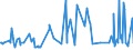 CN 03053090 /Exports /Unit = Prices (Euro/ton) /Partner: Usa /Reporter: European Union /03053090:Fillets of Fish, Dried, Salted or in Brine, but not Smoked (Excl. Cod, and Fish Fillets, Salted or in Brine of Pacific Salmon, Atlantic Salmon, Danube Salmon and Lesser or Greenland Halibut)