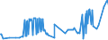 CN 03053211 /Exports /Unit = Prices (Euro/ton) /Partner: Portugal /Reporter: Eur27_2020 /03053211:Fillets, Dried, Salted or in Brine, but not Smoked, of cod `gadus Macrocephalus`