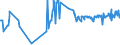 KN 03054410 /Exporte /Einheit = Preise (Euro/Tonne) /Partnerland: Schweden /Meldeland: Eur27_2020 /03054410:Aale `anguilla-arten`, Geräuchert, Einschl. Geräucherte Aalfilets (Ausg. Fischnebenerzeugnisse)