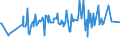 KN 03054410 /Exporte /Einheit = Preise (Euro/Tonne) /Partnerland: Schweiz /Meldeland: Eur27_2020 /03054410:Aale `anguilla-arten`, Geräuchert, Einschl. Geräucherte Aalfilets (Ausg. Fischnebenerzeugnisse)