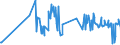 KN 03054410 /Exporte /Einheit = Preise (Euro/Tonne) /Partnerland: Rumaenien /Meldeland: Eur27_2020 /03054410:Aale `anguilla-arten`, Geräuchert, Einschl. Geräucherte Aalfilets (Ausg. Fischnebenerzeugnisse)