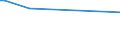 KN 03054410 /Exporte /Einheit = Preise (Euro/Tonne) /Partnerland: Georgien /Meldeland: Europäische Union /03054410:Aale `anguilla-arten`, Geräuchert, Einschl. Geräucherte Aalfilets (Ausg. Fischnebenerzeugnisse)