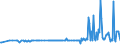 KN 03054410 /Exporte /Einheit = Preise (Euro/Tonne) /Partnerland: Zypern /Meldeland: Eur27_2020 /03054410:Aale `anguilla-arten`, Geräuchert, Einschl. Geräucherte Aalfilets (Ausg. Fischnebenerzeugnisse)