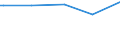 KN 03054410 /Exporte /Einheit = Preise (Euro/Tonne) /Partnerland: Afghanistan /Meldeland: Europäische Union /03054410:Aale `anguilla-arten`, Geräuchert, Einschl. Geräucherte Aalfilets (Ausg. Fischnebenerzeugnisse)