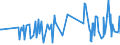 KN 03054410 /Exporte /Einheit = Preise (Euro/Tonne) /Partnerland: Hongkong /Meldeland: Eur27_2020 /03054410:Aale `anguilla-arten`, Geräuchert, Einschl. Geräucherte Aalfilets (Ausg. Fischnebenerzeugnisse)