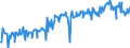 KN 03054950 /Exporte /Einheit = Preise (Euro/Tonne) /Partnerland: Belgien /Meldeland: Europäische Union /03054950:Aale `anguilla-arten`, Ger„uchert, Einschl. Ger„uchertes Aalfilets