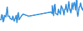 KN 03054950 /Exporte /Einheit = Preise (Euro/Tonne) /Partnerland: Luxemburg /Meldeland: Europäische Union /03054950:Aale `anguilla-arten`, Ger„uchert, Einschl. Ger„uchertes Aalfilets