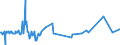 KN 03054950 /Exporte /Einheit = Preise (Euro/Tonne) /Partnerland: Schweiz /Meldeland: Europäische Union /03054950:Aale `anguilla-arten`, Ger„uchert, Einschl. Ger„uchertes Aalfilets