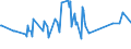 KN 03054950 /Exporte /Einheit = Preise (Euro/Tonne) /Partnerland: Lettland /Meldeland: Europäische Union /03054950:Aale `anguilla-arten`, Ger„uchert, Einschl. Ger„uchertes Aalfilets