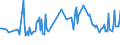 KN 03054950 /Exporte /Einheit = Preise (Euro/Tonne) /Partnerland: Tschechien /Meldeland: Europäische Union /03054950:Aale `anguilla-arten`, Ger„uchert, Einschl. Ger„uchertes Aalfilets