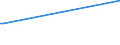 KN 03054950 /Exporte /Einheit = Preise (Euro/Tonne) /Partnerland: Slowakei /Meldeland: Europäische Union /03054950:Aale `anguilla-arten`, Ger„uchert, Einschl. Ger„uchertes Aalfilets