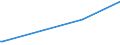 KN 03054950 /Exporte /Einheit = Preise (Euro/Tonne) /Partnerland: Ungarn /Meldeland: Europäische Union /03054950:Aale `anguilla-arten`, Ger„uchert, Einschl. Ger„uchertes Aalfilets