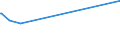 KN 03054950 /Exporte /Einheit = Preise (Euro/Tonne) /Partnerland: Brasilien /Meldeland: Europäische Union /03054950:Aale `anguilla-arten`, Ger„uchert, Einschl. Ger„uchertes Aalfilets