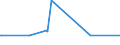 KN 03054950 /Exporte /Einheit = Preise (Euro/Tonne) /Partnerland: Kuwait /Meldeland: Europäische Union /03054950:Aale `anguilla-arten`, Ger„uchert, Einschl. Ger„uchertes Aalfilets