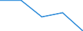 KN 03055930 /Exporte /Einheit = Preise (Euro/Tonne) /Partnerland: Schweiz /Meldeland: Eur27 /03055930:Heringe `clupea Harengus, Clupea Pallasii`, Getrocknet, Auch Gesalzen, Nicht Ger„uchert (Ausg. Filets und Fischnebenerzeugnisse)