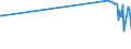 KN 03055930 /Exporte /Einheit = Preise (Euro/Tonne) /Partnerland: Oesterreich /Meldeland: Europäische Union /03055930:Heringe `clupea Harengus, Clupea Pallasii`, Getrocknet, Auch Gesalzen, Nicht Ger„uchert (Ausg. Filets und Fischnebenerzeugnisse)