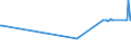 KN 03055930 /Exporte /Einheit = Preise (Euro/Tonne) /Partnerland: Estland /Meldeland: Eur15 /03055930:Heringe `clupea Harengus, Clupea Pallasii`, Getrocknet, Auch Gesalzen, Nicht Ger„uchert (Ausg. Filets und Fischnebenerzeugnisse)