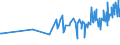 KN 03055950 /Exporte /Einheit = Preise (Euro/Tonne) /Partnerland: Griechenland /Meldeland: Europäische Union /03055950:Sardellen `engraulis-arten`, Getrocknet, Auch Gesalzen, Nicht Ger„uchert (Ausg. Filets und Fischnebenerzeugnisse)