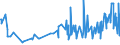 KN 03055950 /Exporte /Einheit = Preise (Euro/Tonne) /Partnerland: Spanien /Meldeland: Europäische Union /03055950:Sardellen `engraulis-arten`, Getrocknet, Auch Gesalzen, Nicht Ger„uchert (Ausg. Filets und Fischnebenerzeugnisse)