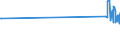 KN 03055950 /Exporte /Einheit = Preise (Euro/Tonne) /Partnerland: Luxemburg /Meldeland: Europäische Union /03055950:Sardellen `engraulis-arten`, Getrocknet, Auch Gesalzen, Nicht Ger„uchert (Ausg. Filets und Fischnebenerzeugnisse)